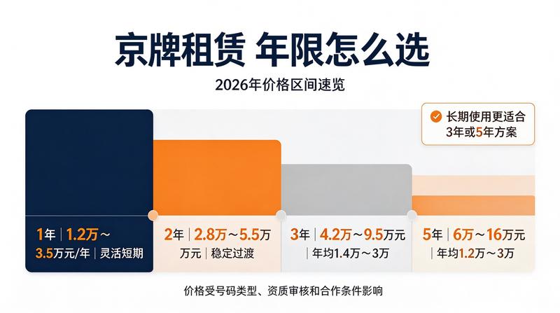 车辆指标查询